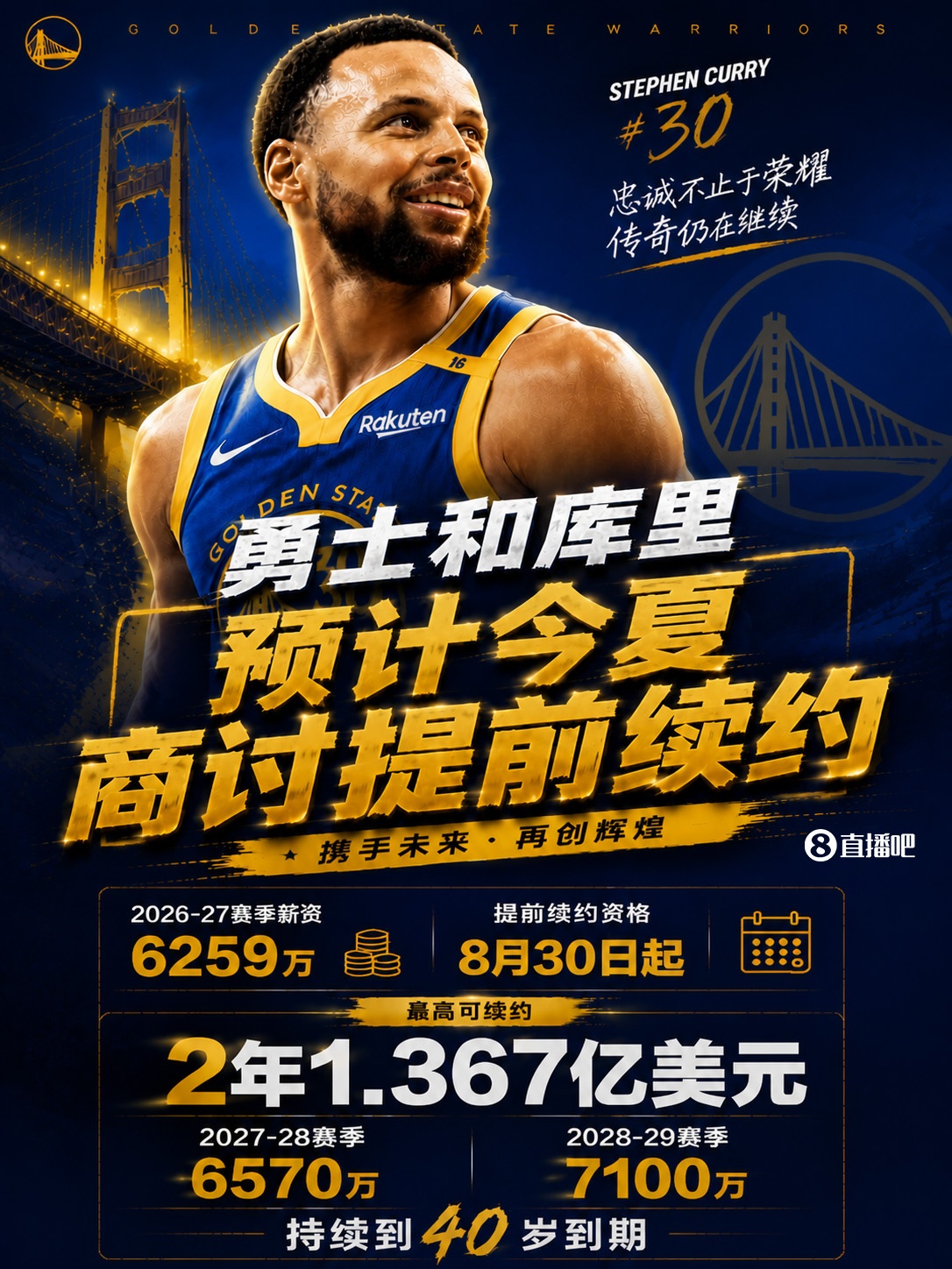 最高2年1.367亿~Shams：库里和勇士预计今夏晚些时候商讨提前续约
